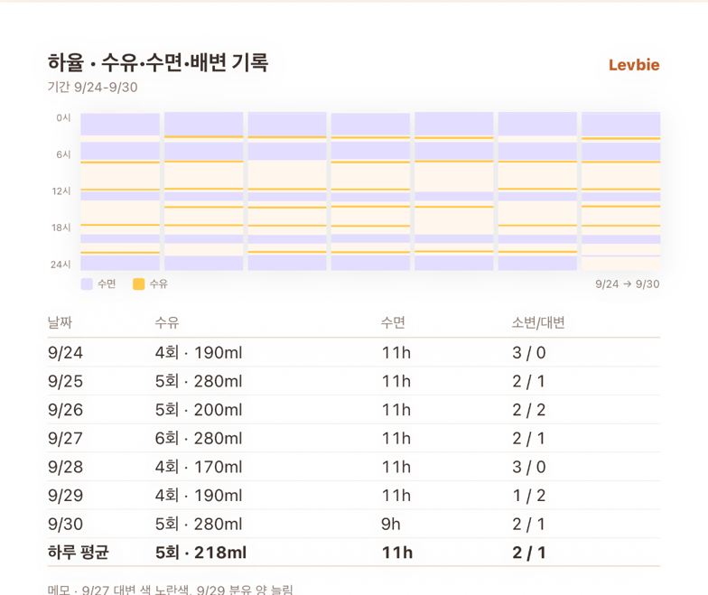 PDF 표 확대